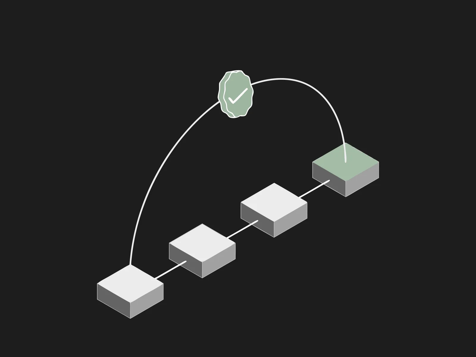 Four squares in a rising staircase connecting to a green seal with a checkmark