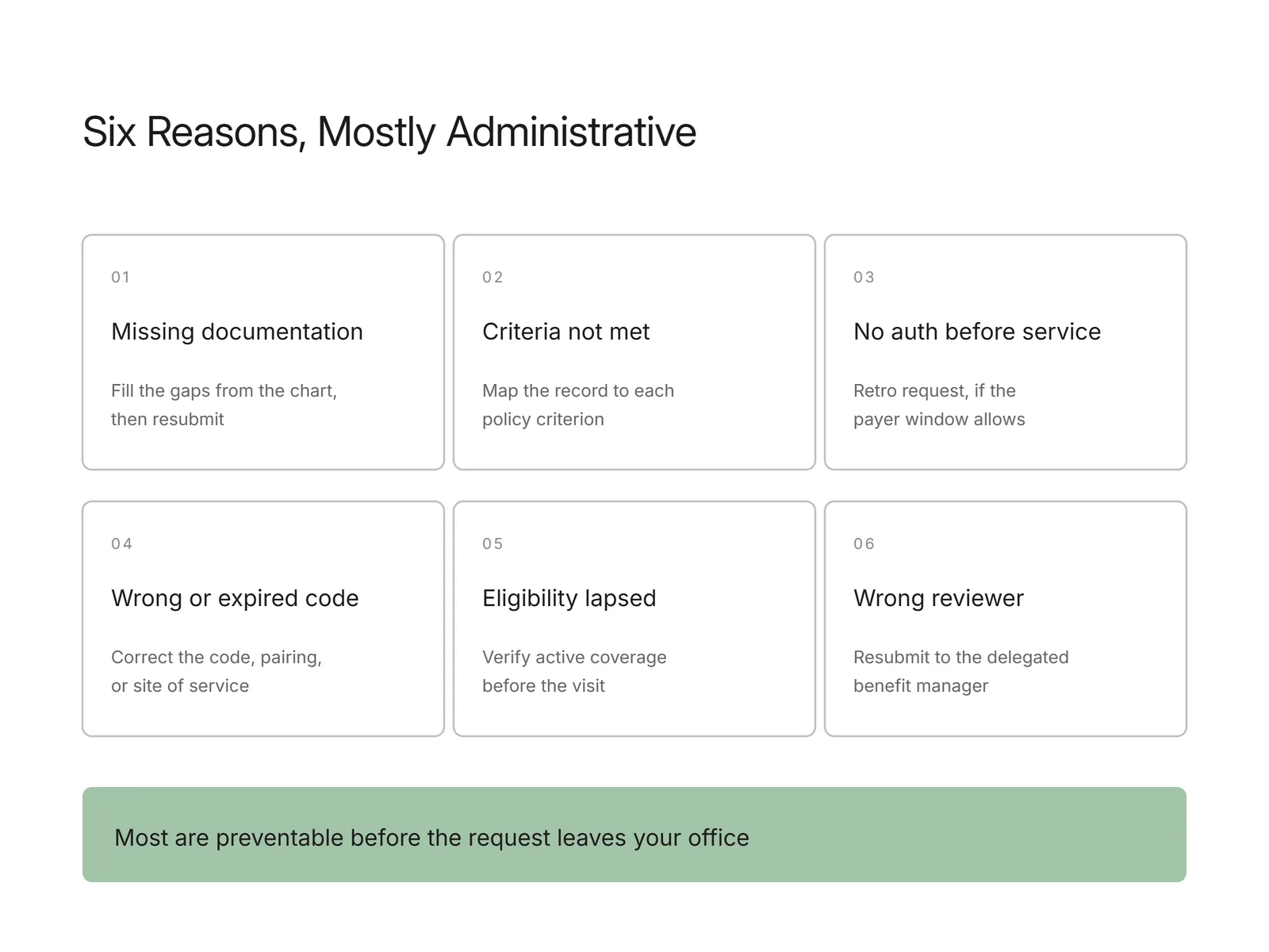 Six cards listing denial reasons like missing documentation, criteria not met, and wrong reviewer with their fixes