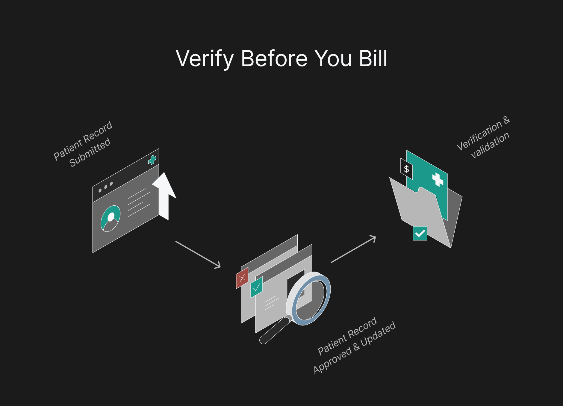 Insurance Eligibility Verification in Healthcare
