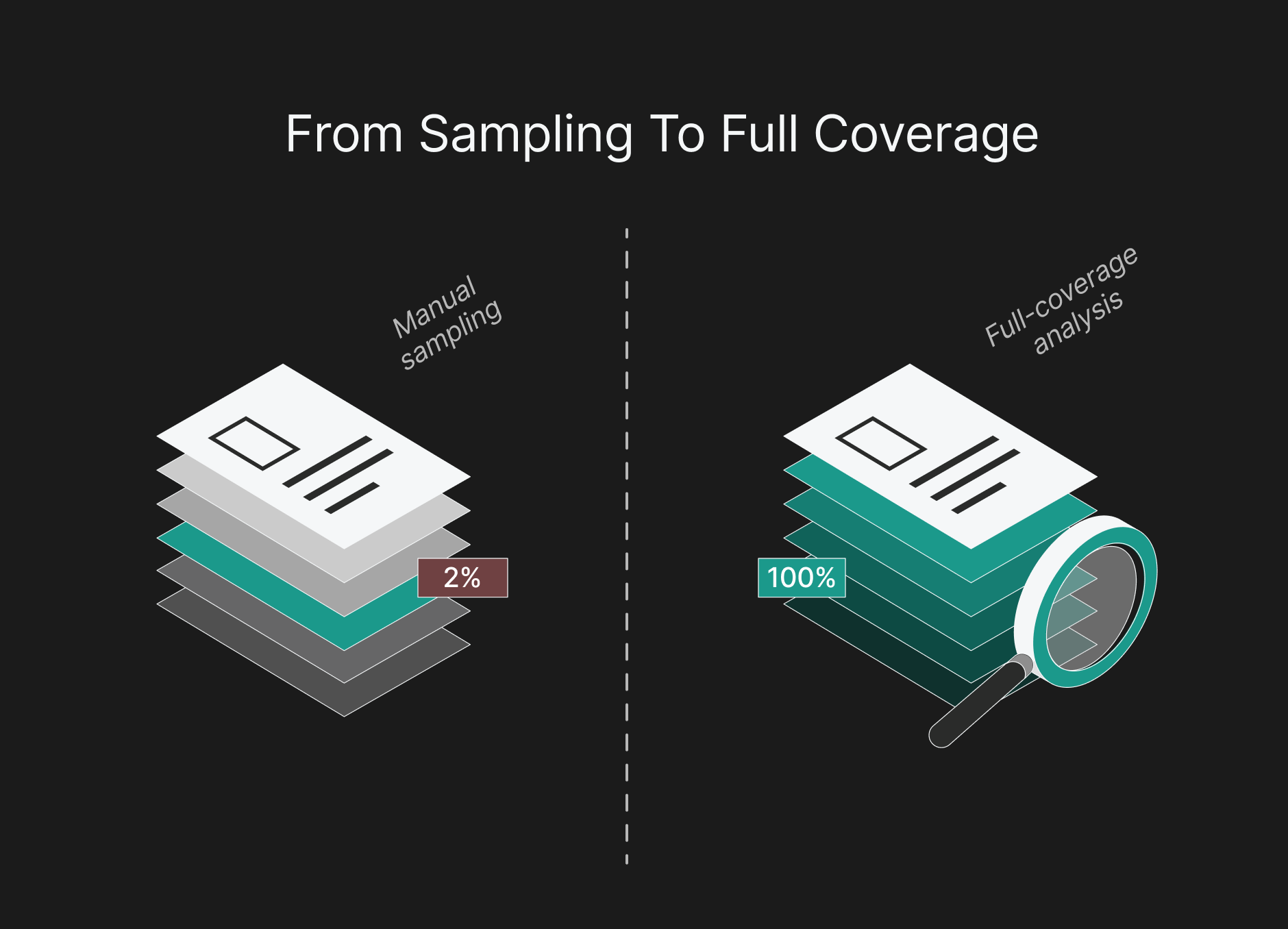 Call Center Quality Assurance: 5-Step Healthcare Framework