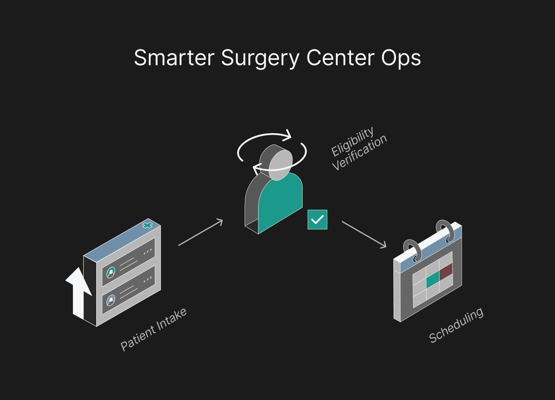 Transform Your Surgery Center’s Engagement